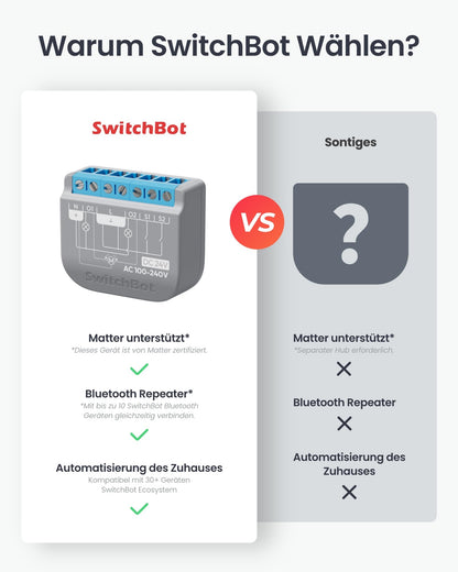 SwitchBot Wlan Schalter 2PM Smart Relaisschalter 16A, 2er-Pack
