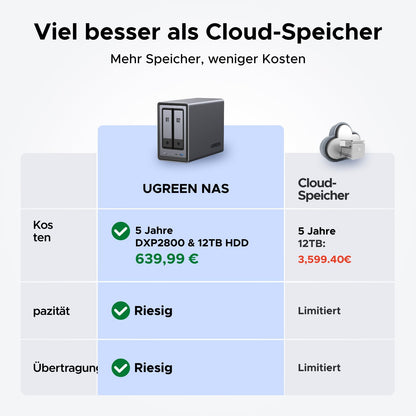 UGREEN NASync DXP2800 2-Bay NAS Server – Diskless