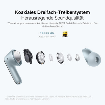 Xiaomi Redmi Buds 8 Pro True-Wireless-Kopfhörer mit ANC, Schwarz