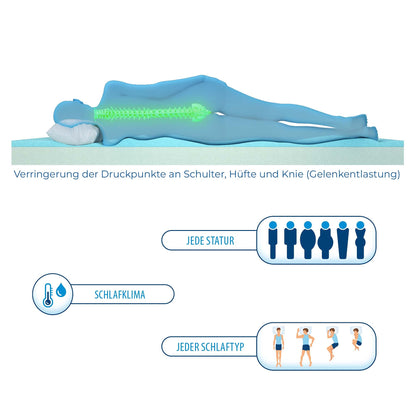 Genius Eazzzy Topper Classic orthopädisch - 180x200cm 7cm H2/H3