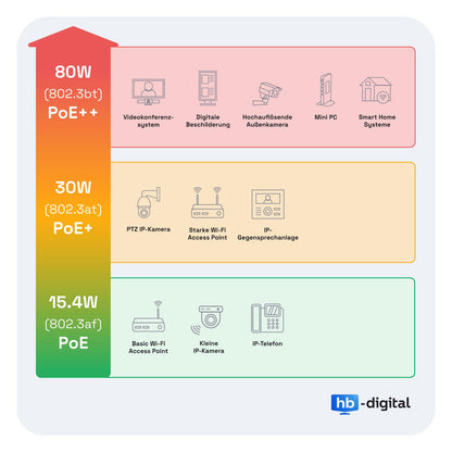 HB-DIGITAL CAT 8 RJ45 Stecker STP – 48 Stk. werkzeuglos 40 Gbit/s