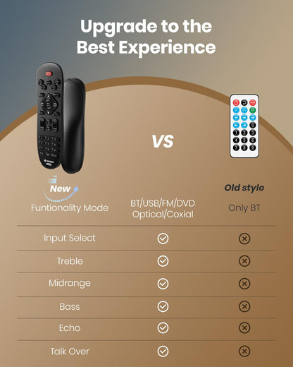 Donner Premium 4-Kanal Stereo Verstärker 1000W - Bluetooth Heimkino