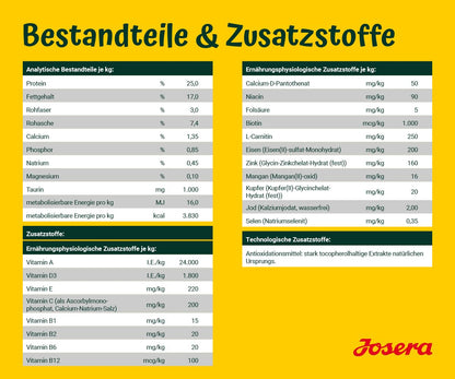JOSERA Adult Huhn & Süsskartoffel Trockenfutter - 12,5 kg