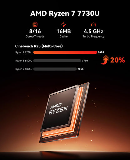 NiPoGi E3B Mini PC - AMD Ryzen 7 7730U, 16GB/512GB