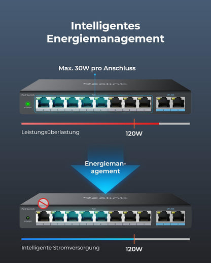 Reolink 8 Port PoE Switch unmanaged 120W mit 2 Gigabit Uplink – RLA-PS1