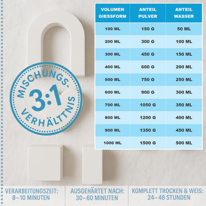 Seifenprofis Profiplast 200 Giesspulver weiss 9 kg lufthärtend