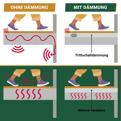 BB-Verpackungen Trittschalldämmung 5 mm, 50 m² Rolle (1,0 x 50 m)