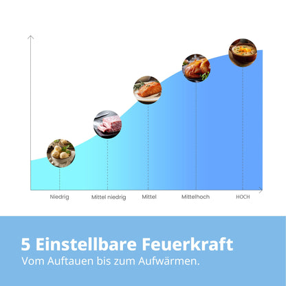 Comfee CMSN 20 wh Solo Mikrowelle – 20L Weiss Mechanisch