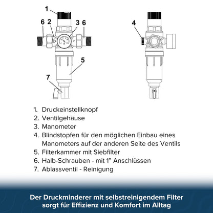 AQUA HEATING Wasserdruckminderer 1 Zoll mit Manometer & selbstreinigendem Siebfilter