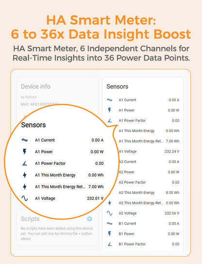Refoss EM06 Smart Meter 3-Phasen Energiezähler - Orange