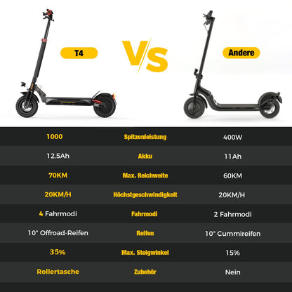 UrbanRide E-Scooter Strassenzulassung 10 Zoll Offroad 70km