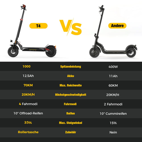 UrbanRide E-Scooter Strassenzulassung 10 Zoll Offroad 70km