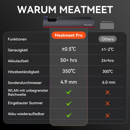 Meatmeet Pro Fleischthermometer kabellos mit WLAN und Bluetooth