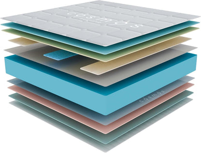 COSMOS Upsilon Kaltschaummatratze H4 – Latex Blue 160x200 cm