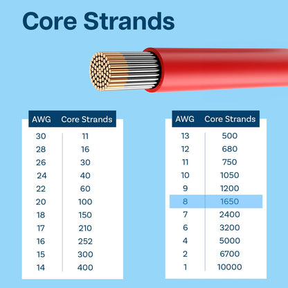 MMOBIEL 8 AWG Verzinntes Silikon Kupferkabel - Rot/Schwarz 2x10m