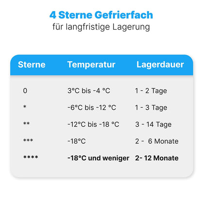 Bomann KS 2184.1 Kühlschrank mit Gefrierfach - 120L Inox