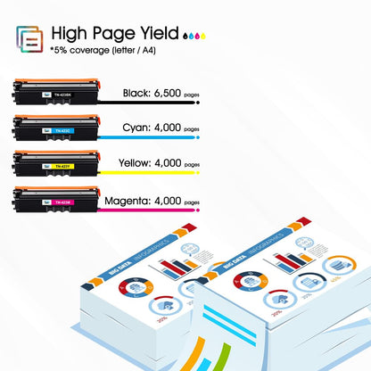 Cool Toner TN423 Toner Multipack für Brother HL/MFC Serie