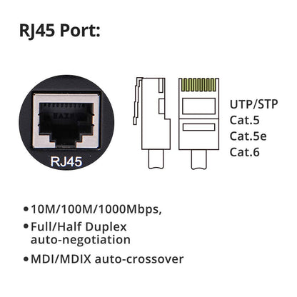 10Gtek Gigabit Ethernet Medienkonverter 2er Set – SFP LX, SM, 20km