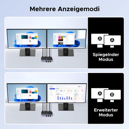 UGREEN Displayport KVM Switch - 2 PC 2 Monitore 8K60Hz