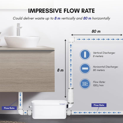 Aquamatix Duschpumpe 250W Hebeanlage Abwasserpumpe kompakt