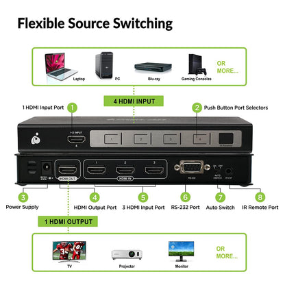 IOGEAR GHSW8441 HDMI Umschalter - 4K@60Hz, 4-Port