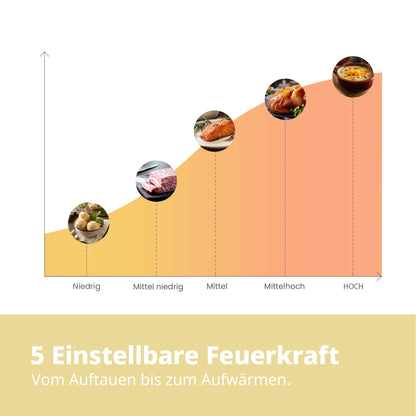 Comfee CMSN 20 si Solo-Mikrowelle - 20L, 700W, Silber