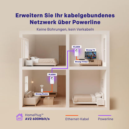 STRONG PL600S Powerline Adapter Set mit Steckdose, 600 Mbit/s