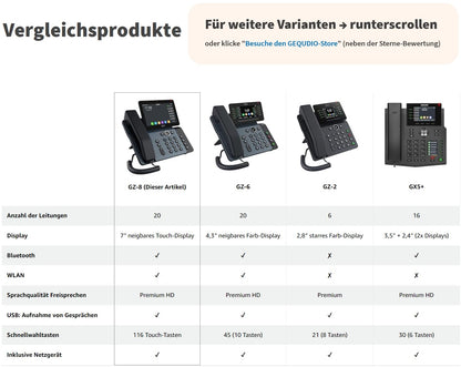 GEQUDIO GZ-8 IP Telefon – WLAN, Fritzbox, Telekom, Netzteil