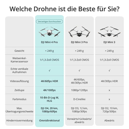 DJI Mini 4 Pro Faltbare 4K Drohne – RC-N2 Fernsteuerung