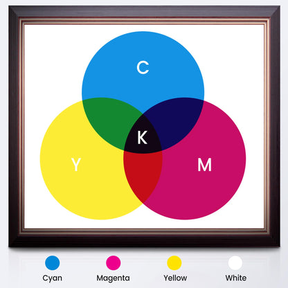 SUNLU CMYK Lithophane PLA Filament 1,75 mm, 4 x 1 kg Set
