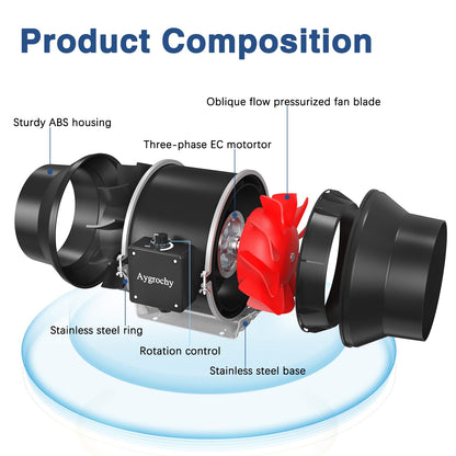 Aygrochy EC Motor Regelbar Rohrventilator - 125mm 416m³/h