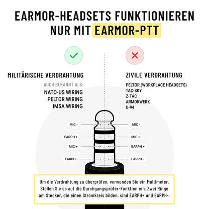 Earmor M32 Plus Elektronischer Gehörschutz mit Mikrofon, Grün