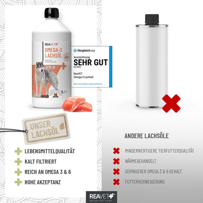 ReaVET Lachsöl für Hunde, Katzen & Pferde 5 Liter – Omega-3 Fischöl