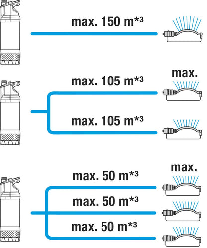 Gardena Tauch-Druckpumpe 5900/4 inox automatic (1771-20)