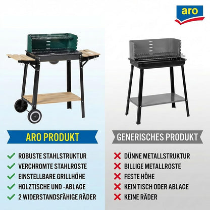 aro Holzkohlegrill Grillwagen mit 2 Grillrosten und Windschutz, grün