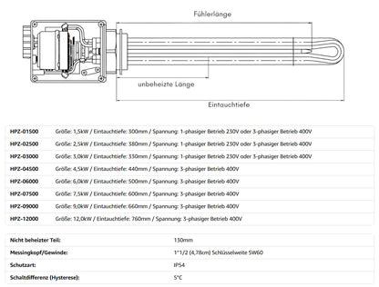 Standard Heizpatrone Industriequalität - 6,0 kW Leistung