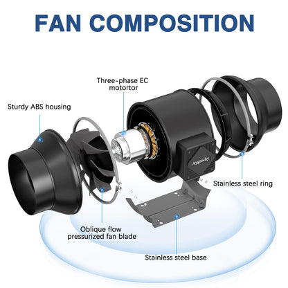 Aygrochy Rohrventilator Inline Abluftlüfter - 150mm Regelbar