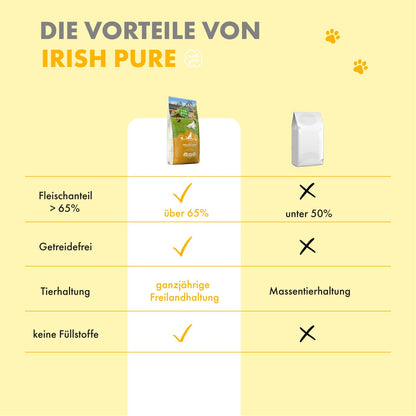 Irish Pure Hundetrockenfutter Adult - Freiland-Huhn 12kg