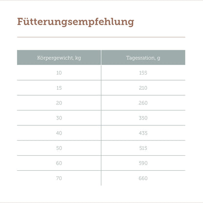MERA Pure Sensitive Truthahn & Kartoffeln Trockenfutter 12,5 kg