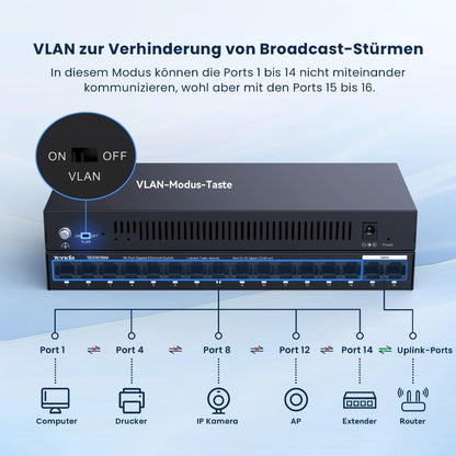 Tenda TEG1016M 16-Port Gigabit Switch, unmanaged, VLAN, lüfterlos