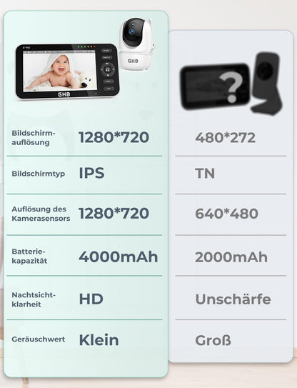 GHB Babyphone mit Kamera 5 Zoll HD IPS-Display Modell 2023