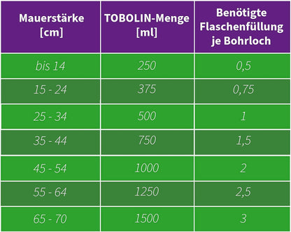 TOBOLIN TOBOSTICK Set 24er – Horizontalsperre für Hohlräume