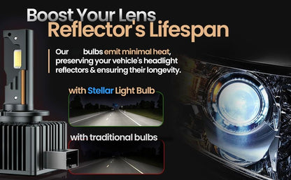 Stellar D1S Xenon-Brenner-Ersatz – 6500K Diamantweiss