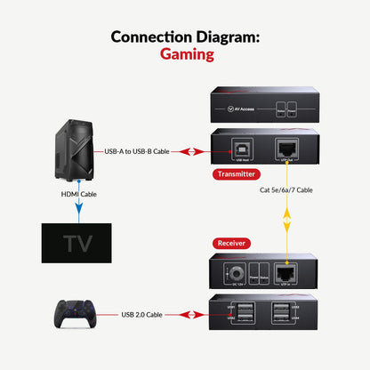 AV Access U2EX50 4 Port USB 2.0 Extender - Ethernet 60m
