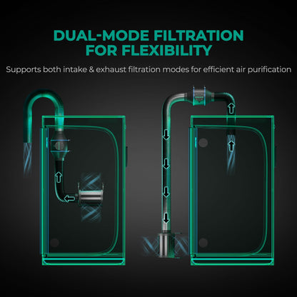 Mars Hydro 100mm Rohrventilator Set mit Filter, Regler, EC Motor