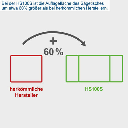 Scheppach HS100S Tischkreissäge – Untergestell & Tischverbreiterung