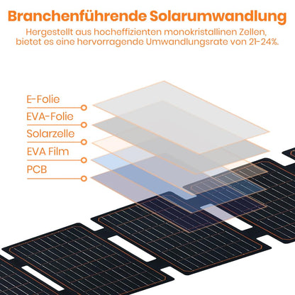 Flexsolar Solarladegerät 60W - Faltbar Wasserdicht IP67