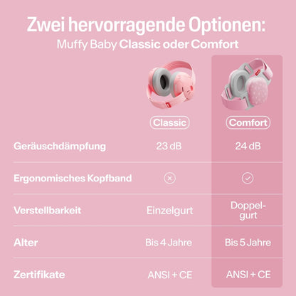 Alpine Muffy Baby Comfort Kapselgehörschutz für Babys, Herzen