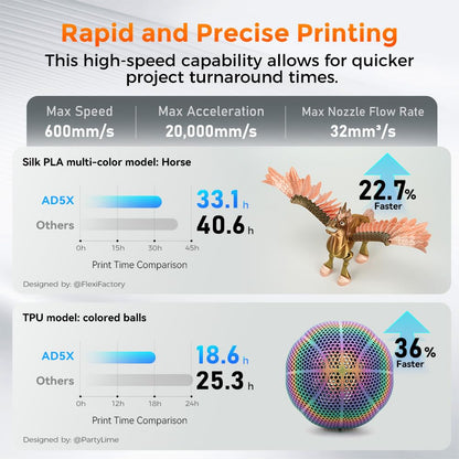 FLASHFORGE AD5X Desktop FDM-3D-Drucker - 4 Farben