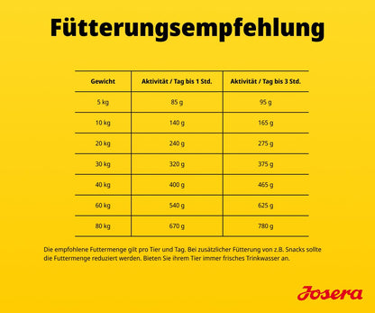 Josera Adult Lachs & Kartoffel Trockenfutter getreidefrei 12,5 kg